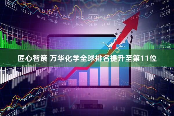 匠心智策 万华化学全球排名提升至第11位